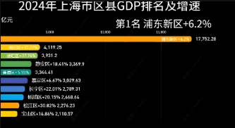 浦東新區(qū)人民政府辦公室關于印發(fā)《關于統(tǒng)籌加強浦東新區(qū)區(qū)域經(jīng)濟發(fā)展與統(tǒng)計協(xié)同工作體系的方案》的通知